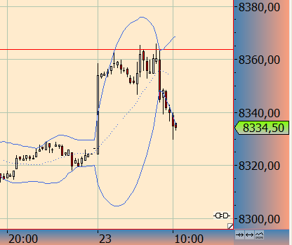 Wesleys Flugschule - US Auslese 626466