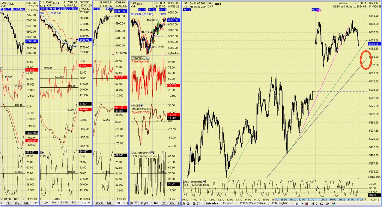 Elliott Wave DAX daily 430182