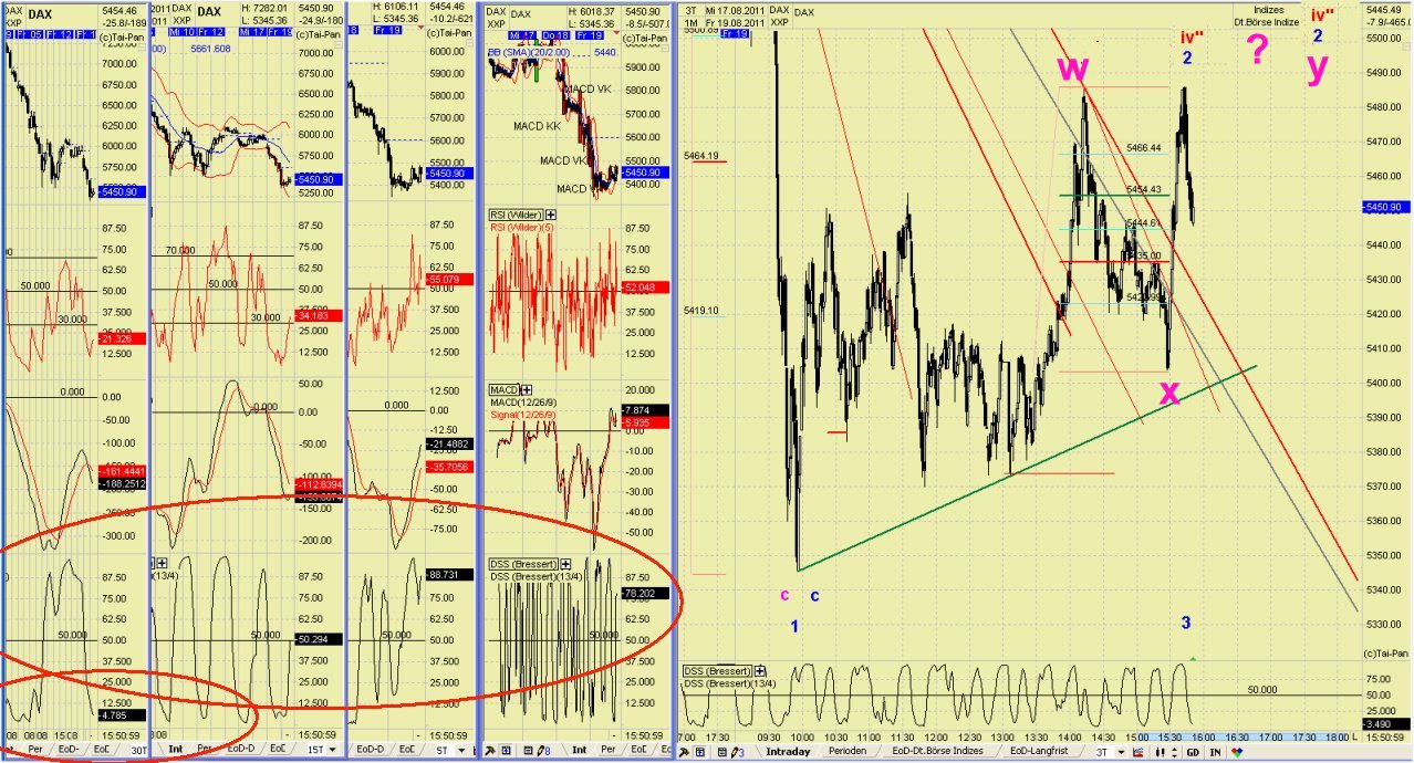 Elliott Wave DAX daily 431610