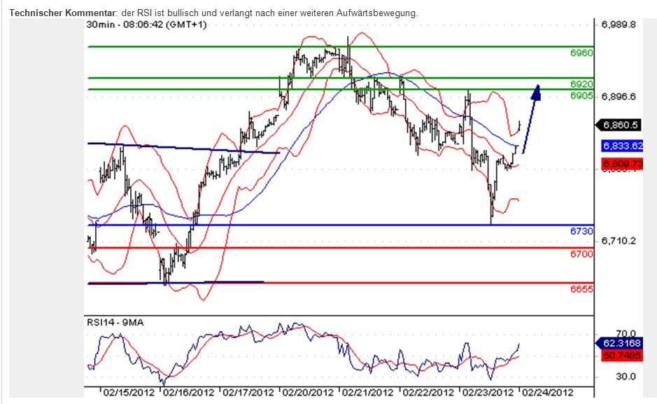 Quo Vadis Dax 2012 - Krise ohne Ende? 488366