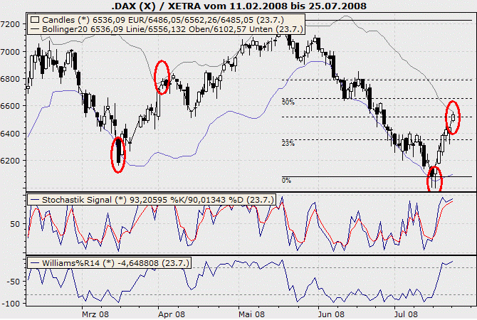 Das Bärengebrüll wird schon wieder lauter, 176508