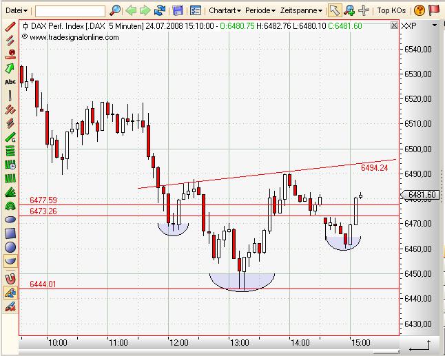 Das Bärengebrüll wird schon wieder lauter, 176611