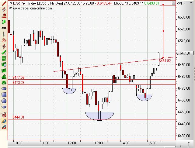 Das Bärengebrüll wird schon wieder lauter, 176613
