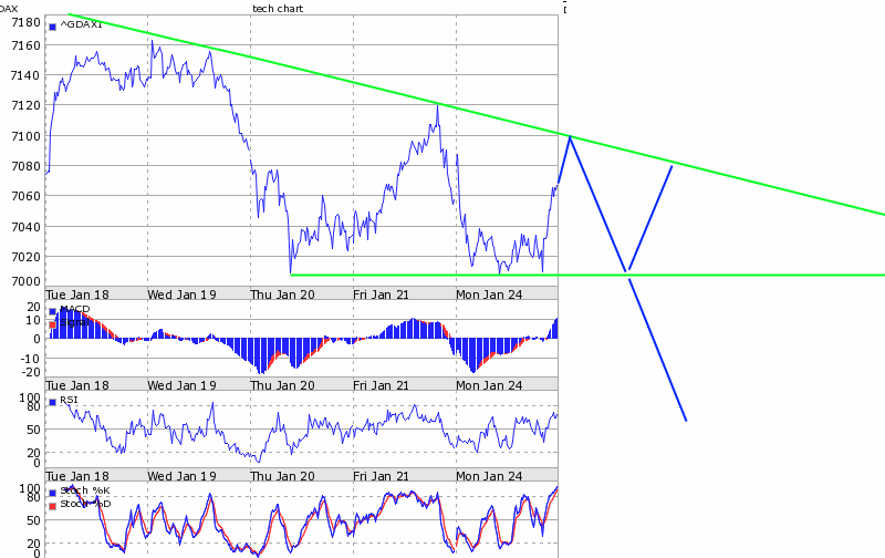 Quo Vadis Dax 2011 - All Time High? 375477