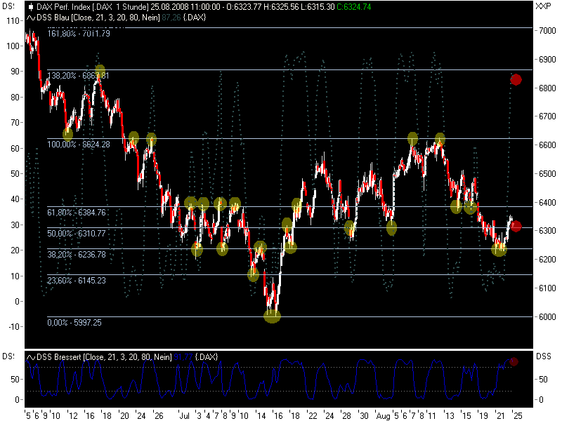 Die Bullen scharren gar nicht mit den Hufen, 182062