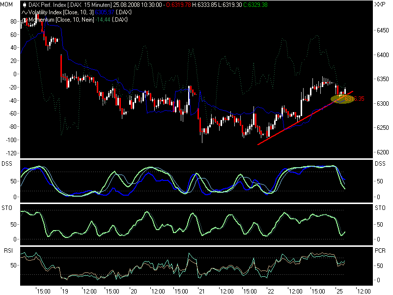 Die Bullen scharren gar nicht mit den Hufen, 182065