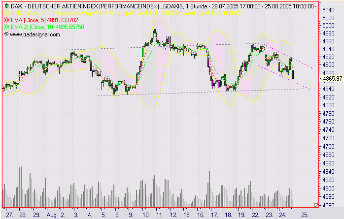► TTT-Team / Donnerstag, 25.08.2005 14183