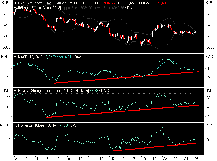 Die Bullen scharren gar nicht mit den Hufen, 188625