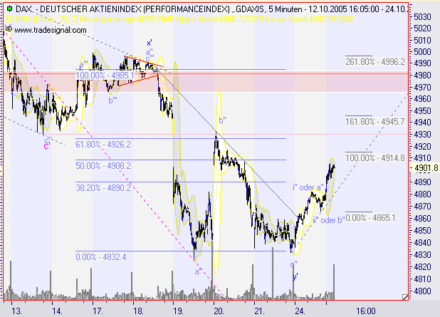 ► TTT-Team / Dienstag, 25.10.2005 18183