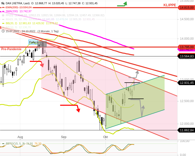 2022 QV-GDAXi-DJ-GOLD-EURUSD-JPY 1339020