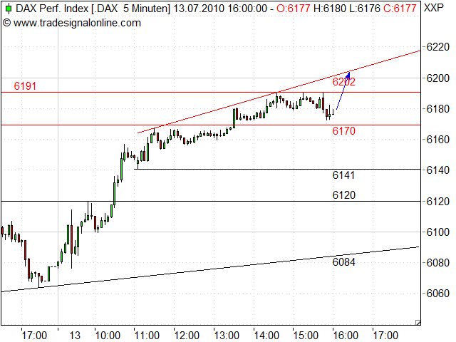 Quo Vadis Dax 2010 - Das Original 331927