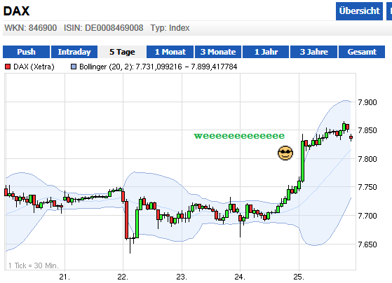 Wesleys Flugschule - US Auslese 572656