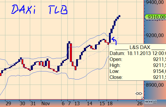 Wesleys Flugschule - US Auslese 667879