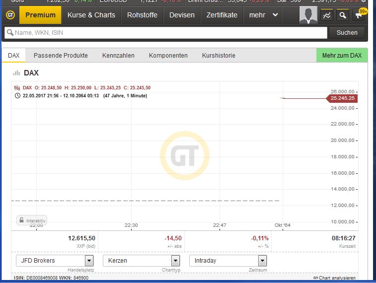 2017 QV-GDAXi-DJ-GOLD-EURUSD-JPY 991393