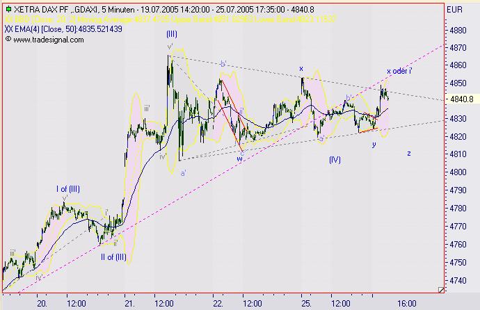 ► TTT-Team / Dienstag, 26.07.2005 11819
