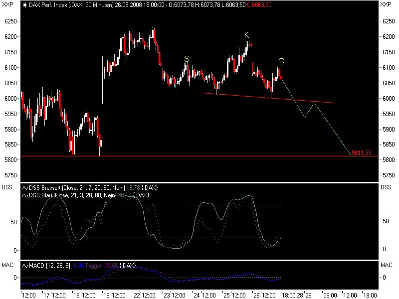 Die Bullen scharren gar nicht mit den Hufen, 188967