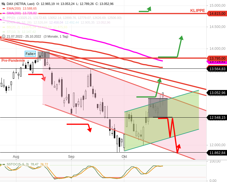 2022 QV-GDAXi-DJ-GOLD-EURUSD-JPY 1339169