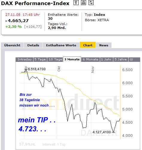 926.DAX Tipp-Spiel *Freitag* 28.11.08, 17.45 Uhr 202386