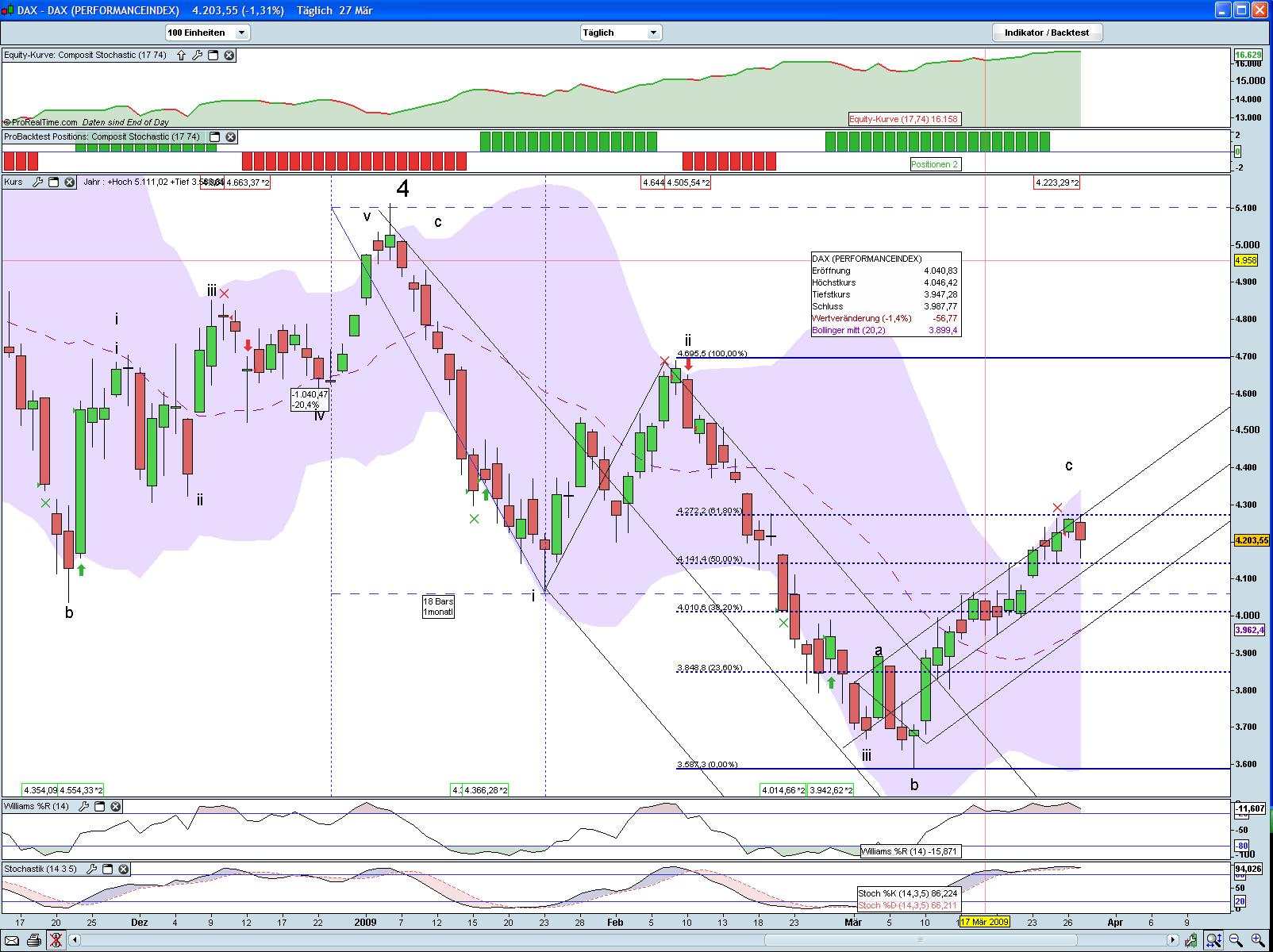 Der Antizykliker-Thread 224759