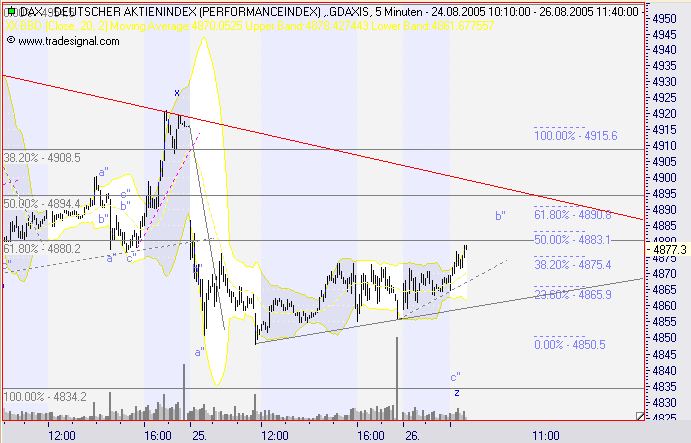 ► TTT-Team / Freitag, 26.08.2005 14246