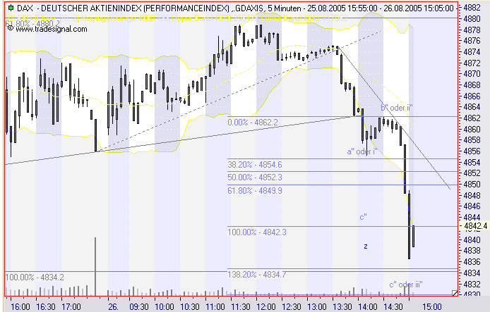 ► TTT-Team / Freitag, 26.08.2005 14262