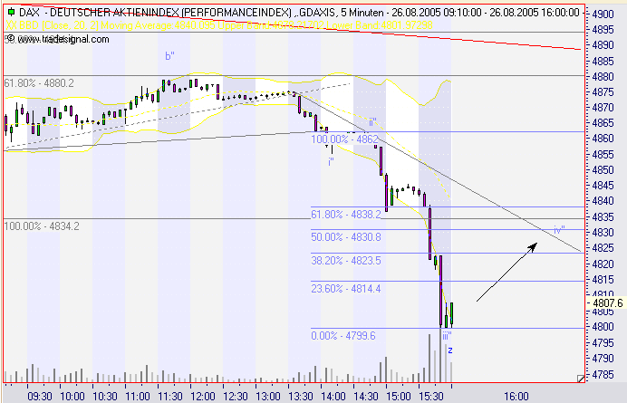 ► TTT-Team / Freitag, 26.08.2005 14266