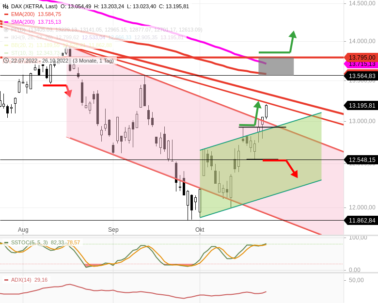 2022 QV-GDAXi-DJ-GOLD-EURUSD-JPY 1339346