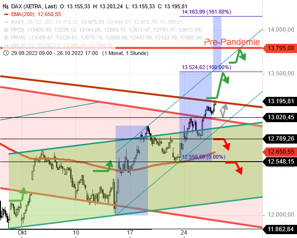 2022 QV-GDAXi-DJ-GOLD-EURUSD-JPY 1339347