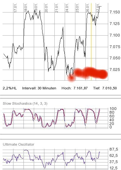 Quo Vadis Dax 2011 - All Time High? 376089