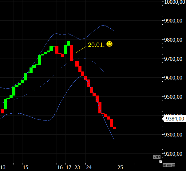 Optionen Flugschule - Pilots welcome 686933