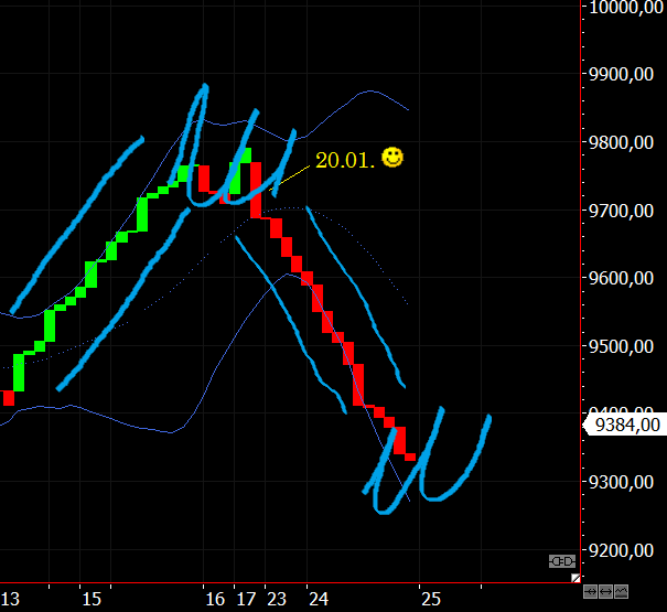 Optionen Flugschule - Pilots welcome 686964