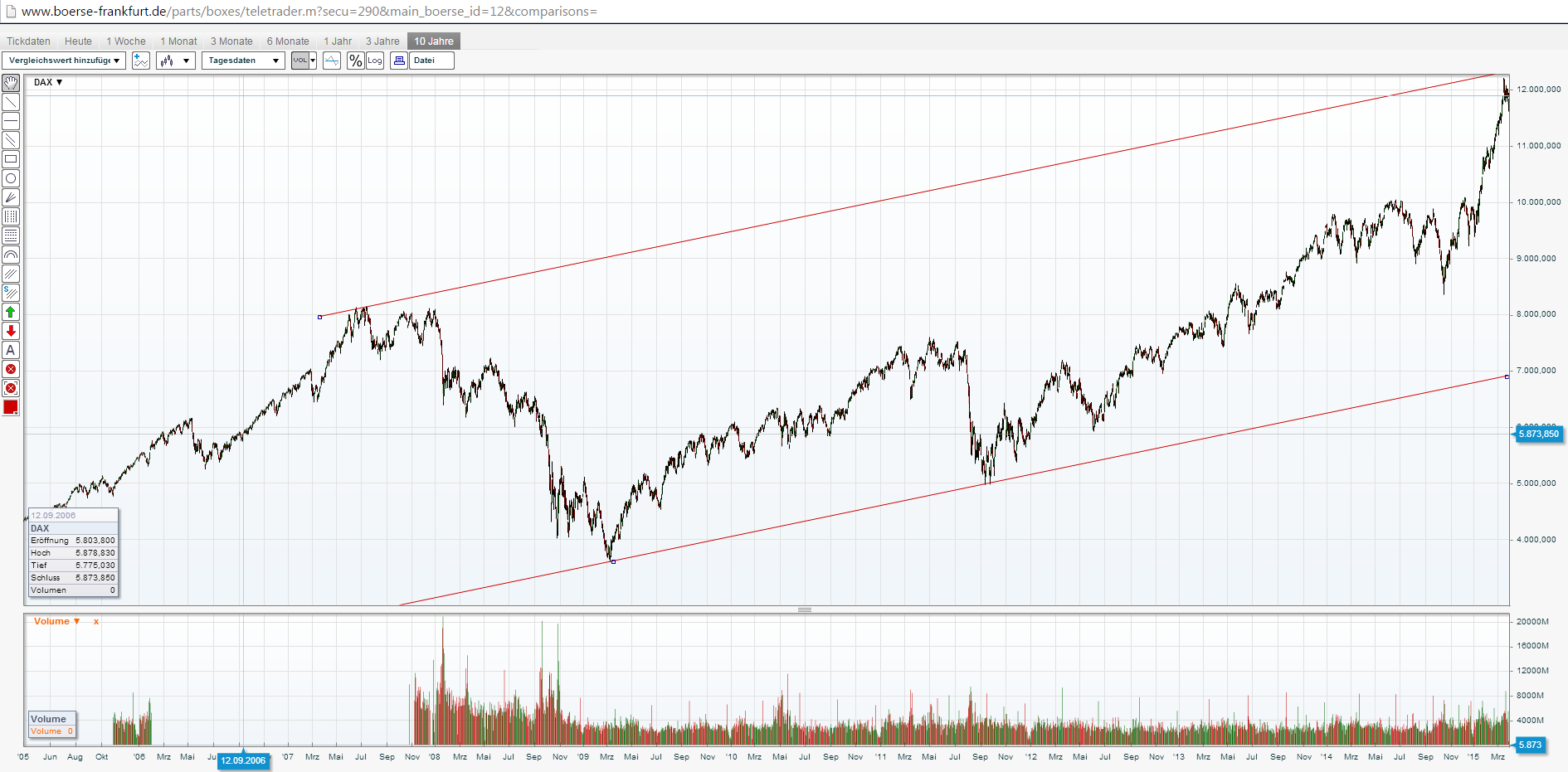 QuoVadisDax - das Original - Nachfolgethread 812739