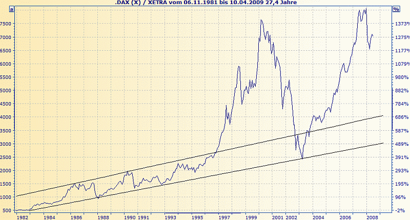Das Bärengebrüll wird schon wieder lauter, 167174