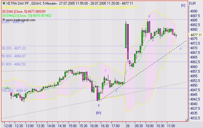 ► TTT-Team / Donnerstag, 28.07.2005 11962
