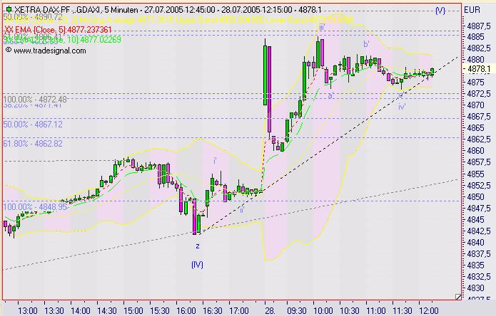 ► TTT-Team / Donnerstag, 28.07.2005 11967