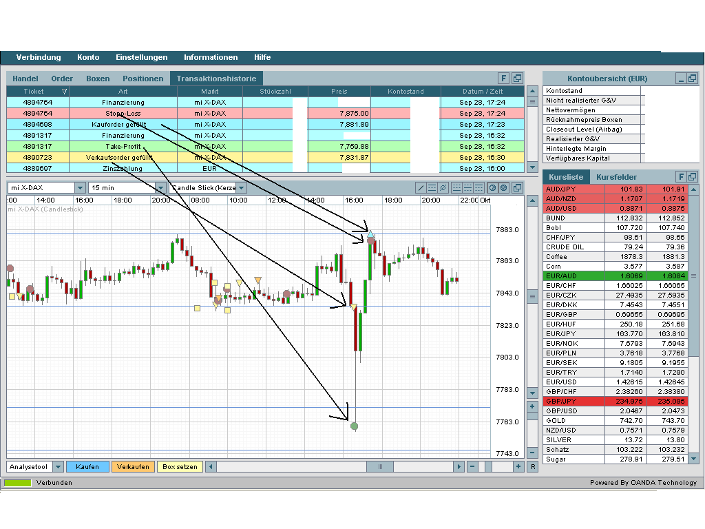 Erfolgreich traden 156926