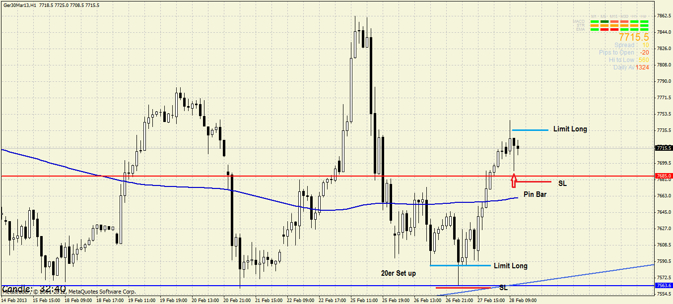 Quo Vadis Dax 2013 - Up, dank Liquidität 583267