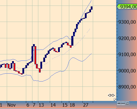 Wesleys Flugschule - US Auslese 668968