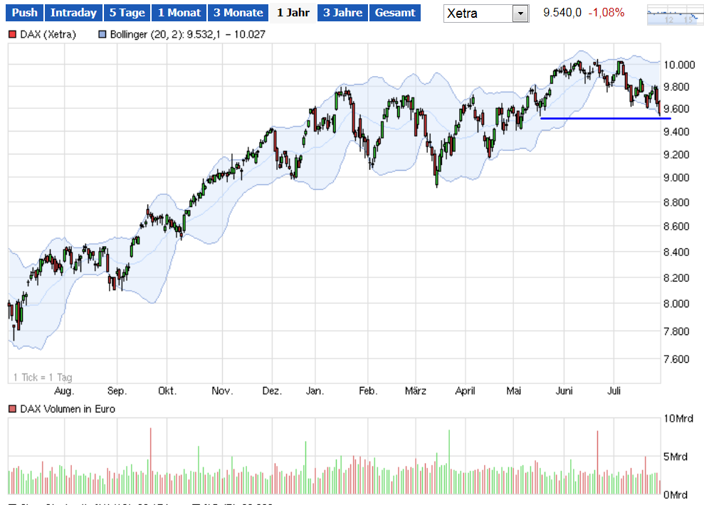 QuoVadisDax - das Original - Nachfolgethread 744319