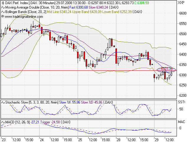 Das Bärengebrüll wird schon wieder lauter, 177235