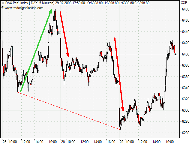 Das Bärengebrüll wird schon wieder lauter, 177341