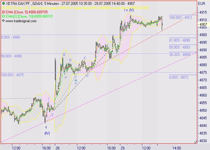 ► TTT-Team / Freitag, 29.07.2005 12017