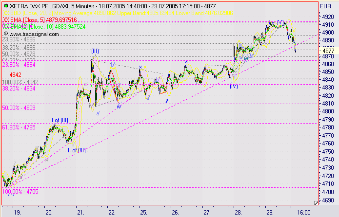 ► TTT-Team / Freitag, 29.07.2005 12033