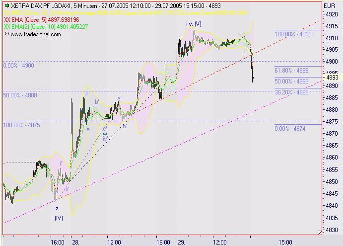 ► TTT-Team / Freitag, 29.07.2005 12020