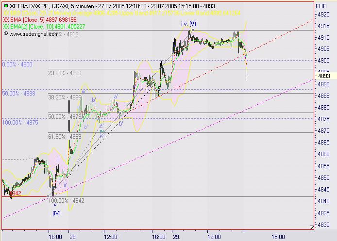 ► TTT-Team / Freitag, 29.07.2005 12021