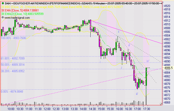► TTT-Team / Freitag, 29.07.2005 12035