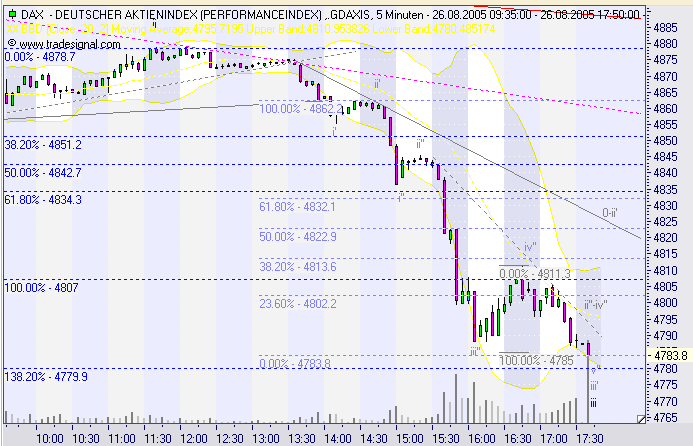 ► TTT-Team / Montag, 29.08.2005 14422