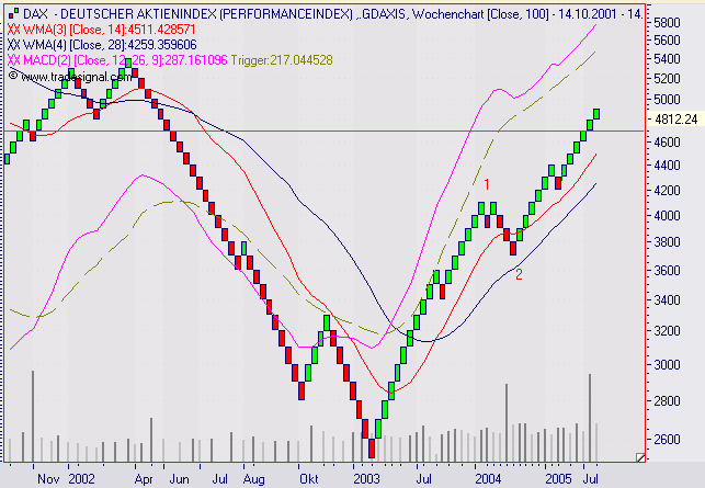 ► TTT-Team / Montag, 29.08.2005 14464