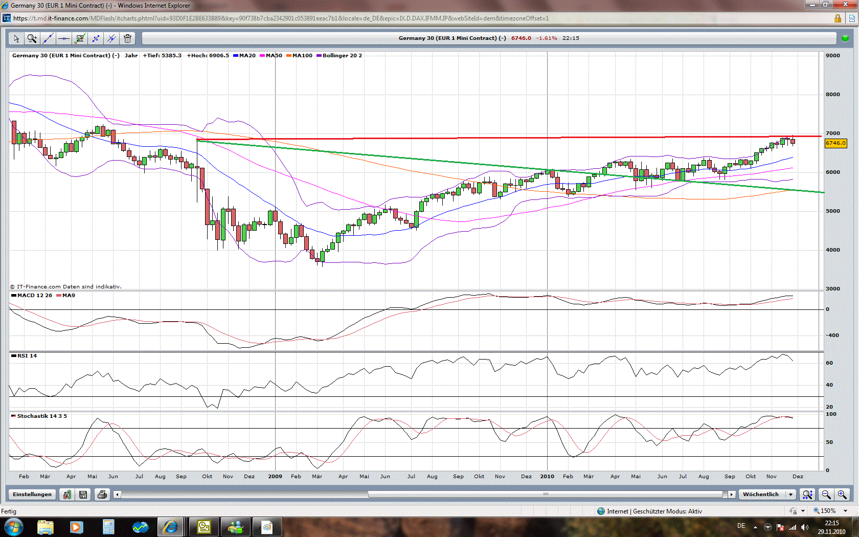 Quo Vadis Dax 2010 - Das Original 362067