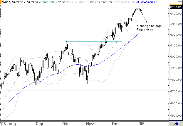 TTT-Team / Donnerstag, 29.12.2005 24068